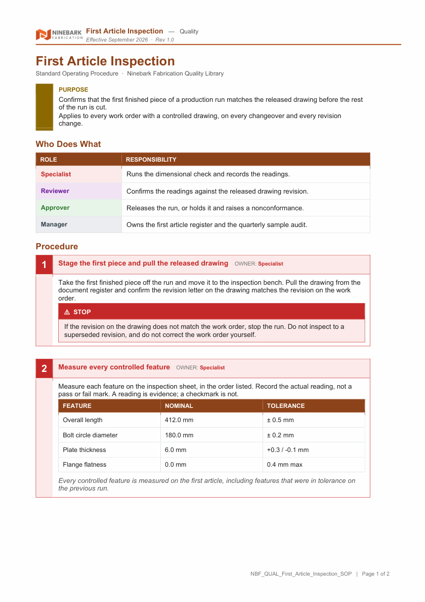 Page 1 of the Ninebark Fabrication First Article Inspection SOP: logo header, purpose box, a four-role Who Does What table, and the first two procedure steps, including a STOP alert and a tolerance table.